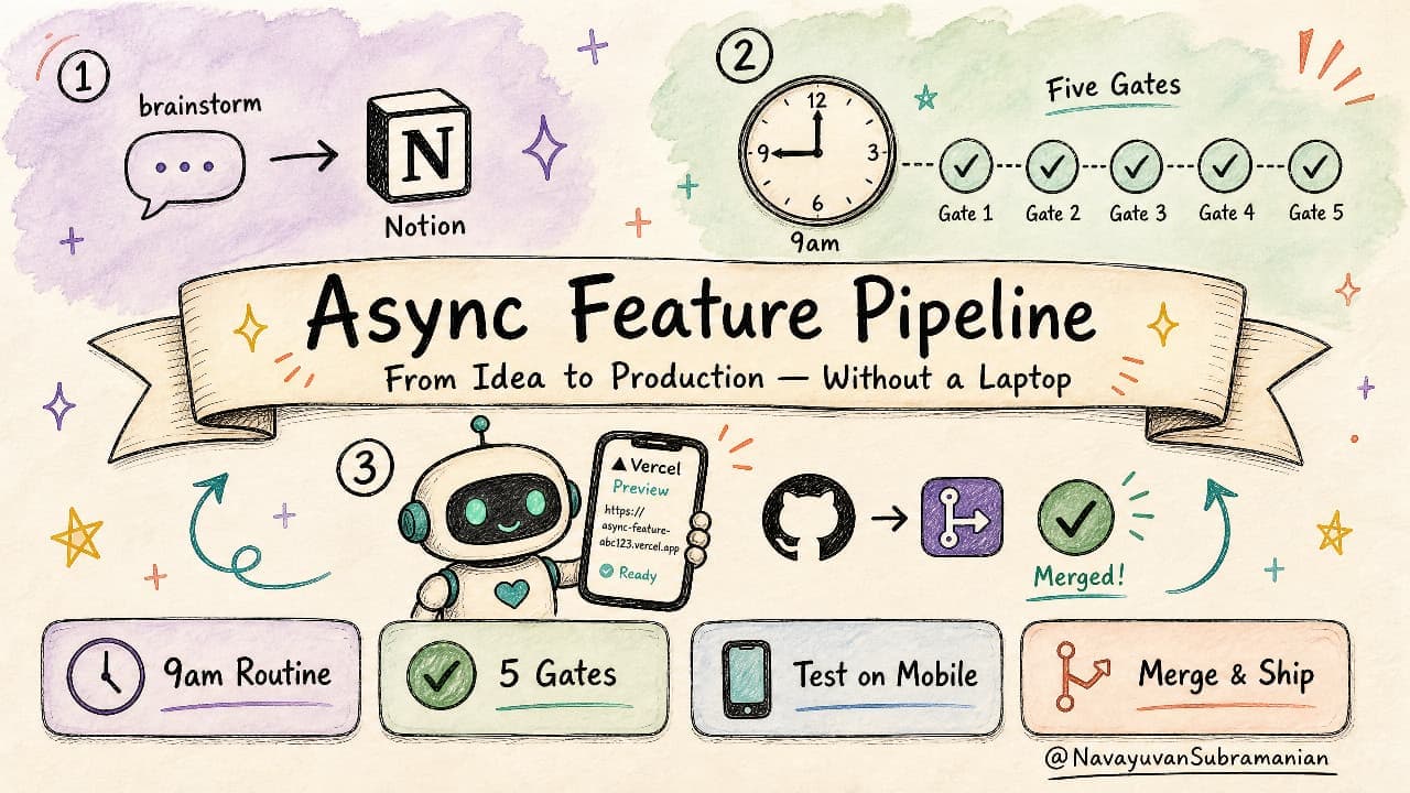 How I Built a Fully Async Feature Pipeline With Claude, Notion & Vercel